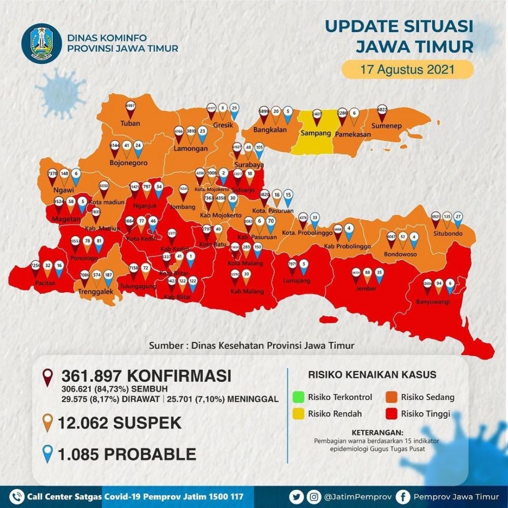 Didominasi Zona Oranye, Berikut Daerah di Jatim yang Turun Level PPKM