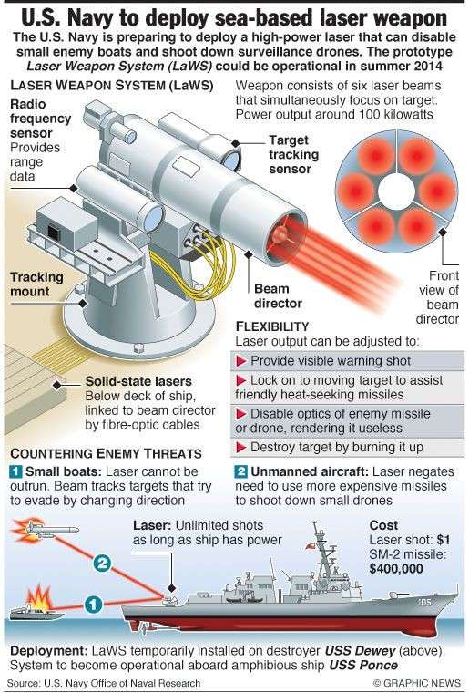 8 Senjata Laser Tercanggih Di Dunia, Ada Yang Melumpuhkan