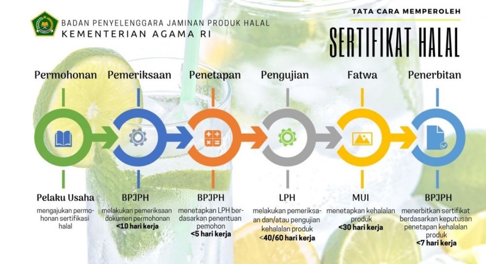 Kemenag Gratiskan Sertifikat Halal Bagi Pelaku Usaha