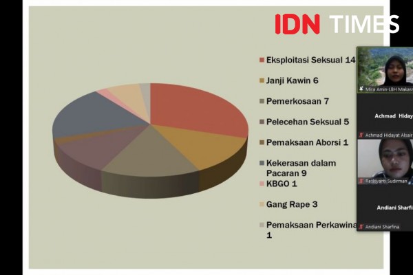 KAKS Unhas Jabarkan Gawatnya Kekerasan Seksual Selama Pandemik