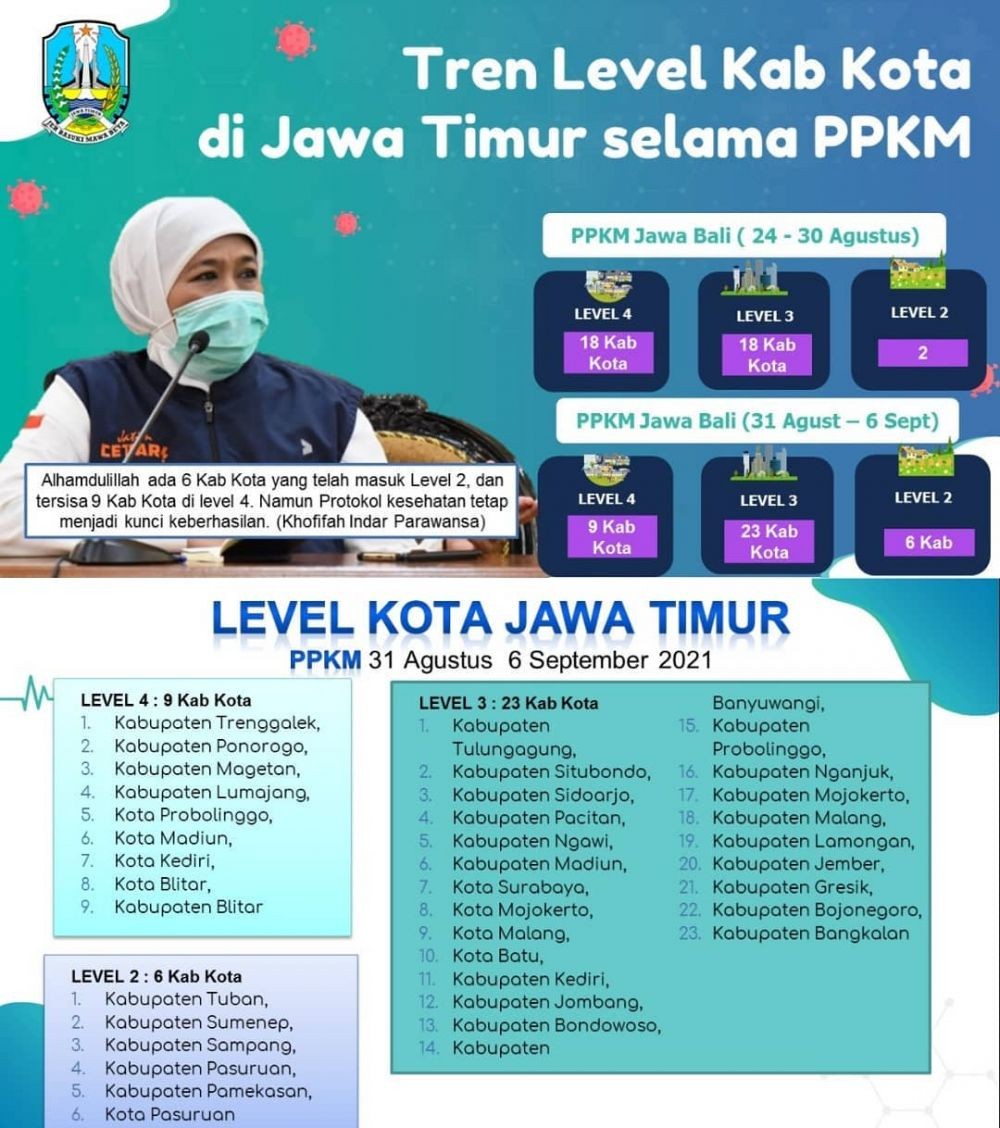 Diperpanjang Lagi, Intip Daerahmu Sekarang PPKM Level Berapa?