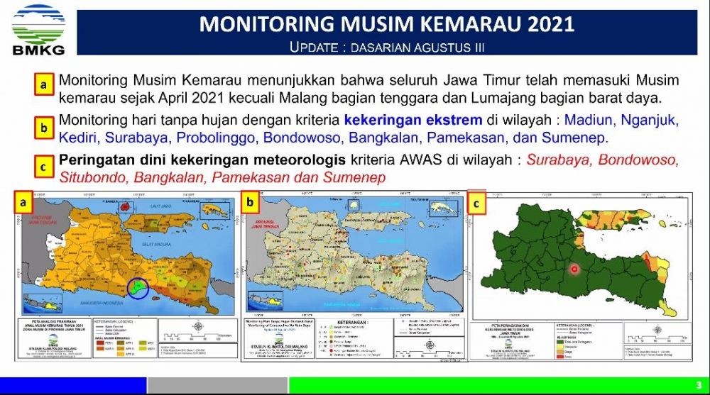 Masuk Puncak Kemarau, Hujan di Jatim Diprediksi Turun Oktober 2021