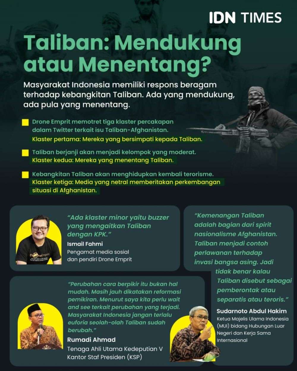 Bagaimana Masyarakat Indonesia Menyikapi Kebangkitan Taliban