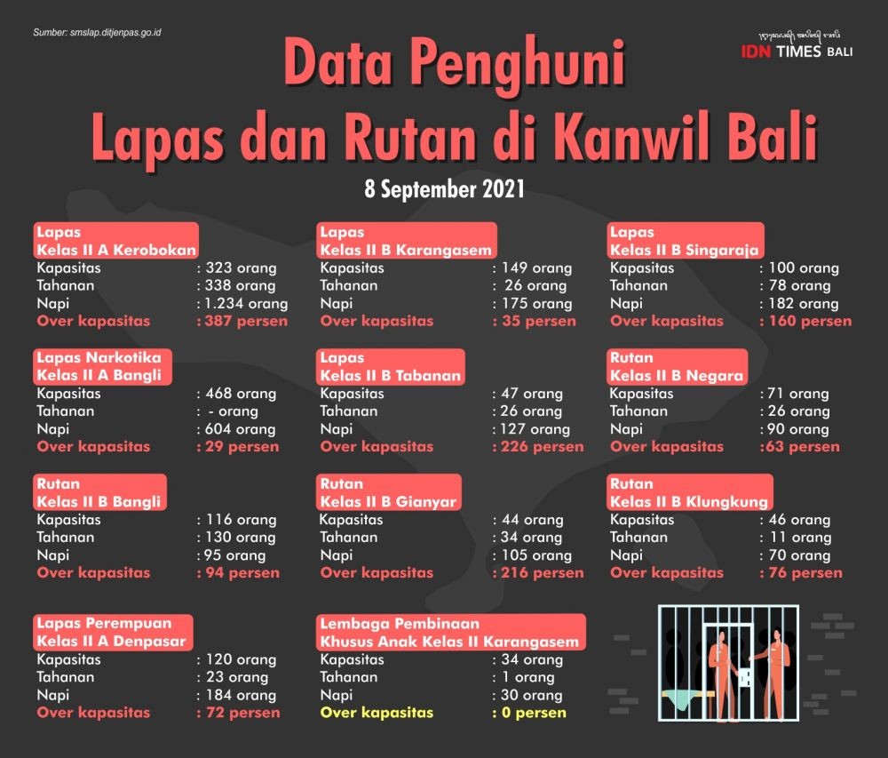 Lapas Kerobokan Geledah Korek Tiga Kali Seminggu, Antisipasi Kebakaran