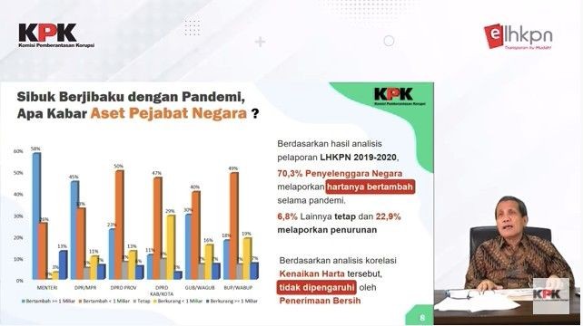 Harta Prabowo Bertambah Rp77 M Jadi Rp2 Triliun Setelah Jabat Menhan