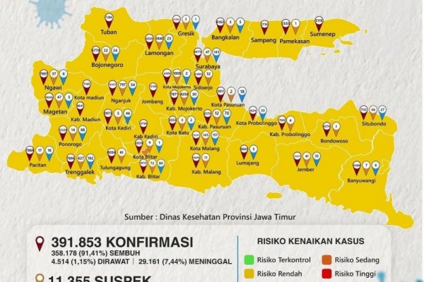 37 Kabupaten/Kota Di Jatim Zona Kuning, Satu Zona Oranye