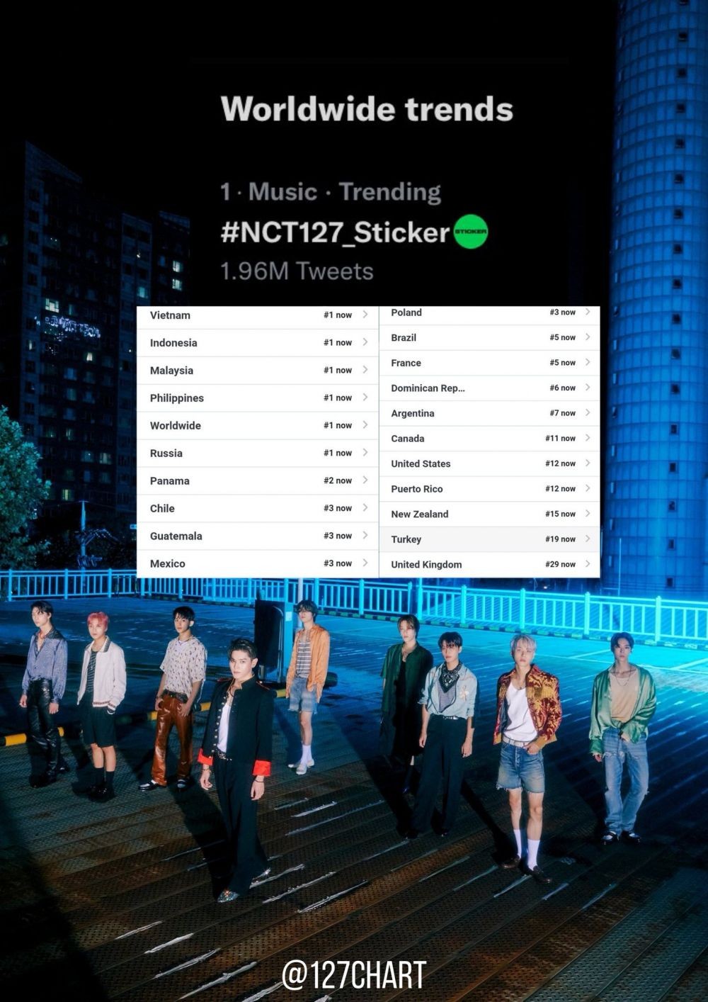 8 Fakta Album Terbaru NCT 127 Sticker, Kembali dengan Ciri Khas Noisy
