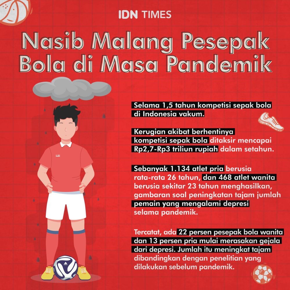 Kisah Pilu Para Pemain Sepak Bola Kasta Kedua Menjaga Asa