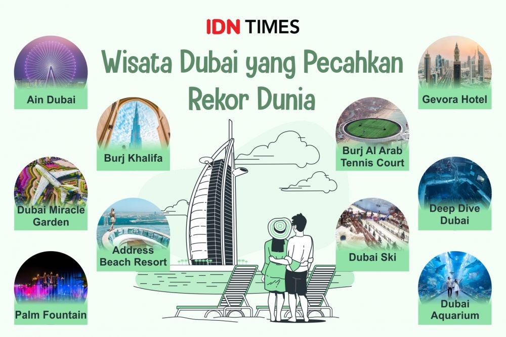10 Tempat Wisata di Dubai yang Pecahkan Rekor Dunia, Serba Mewah!