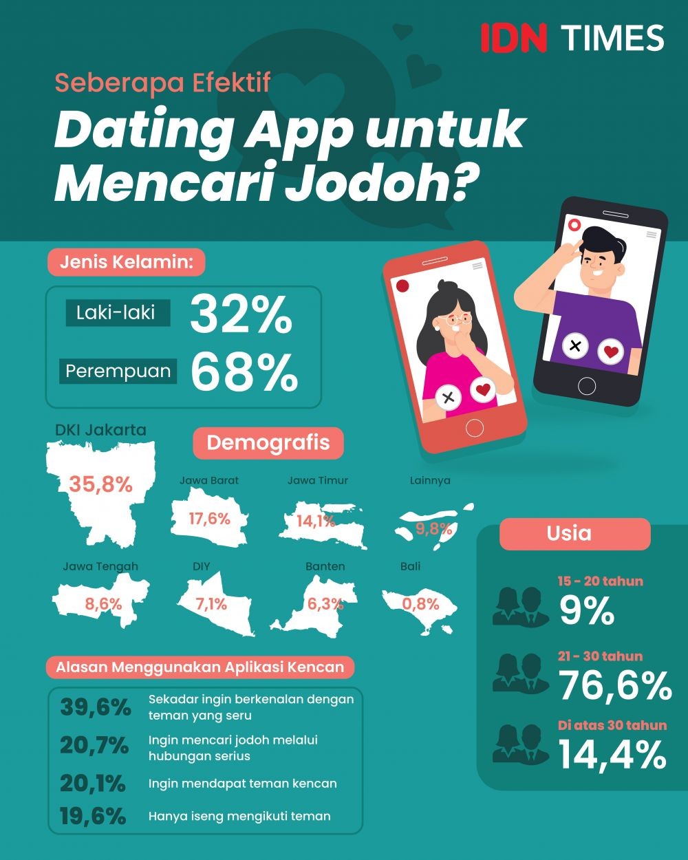 The newest dos and you can oon'ts away from dating site indonesia relationship in the Indonesia Indonesia Book