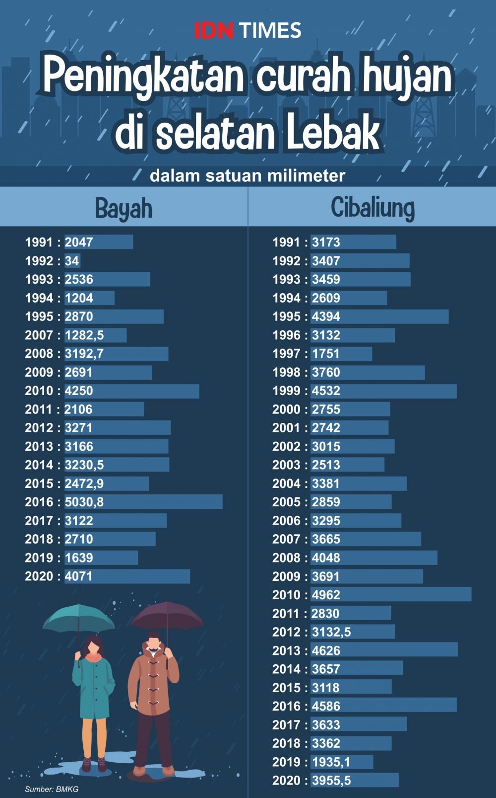 Tuhan, Agama, dan Bencana: Warga Lebak Hadapi Perubahan Iklim