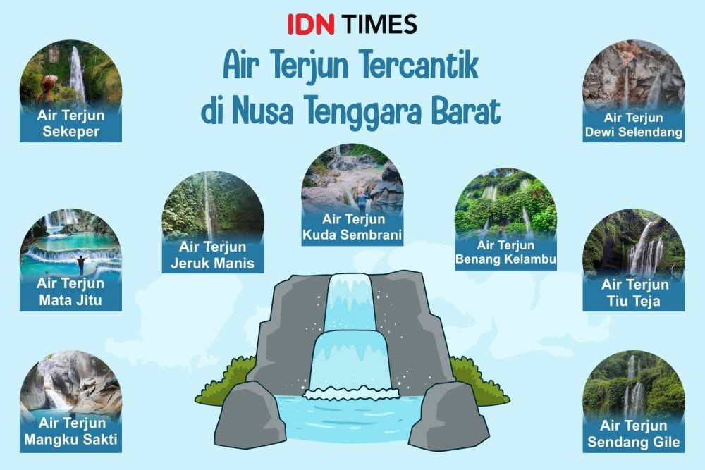 9 Air Terjun Tercantik Di Nusa Tenggara Barat Eksotis