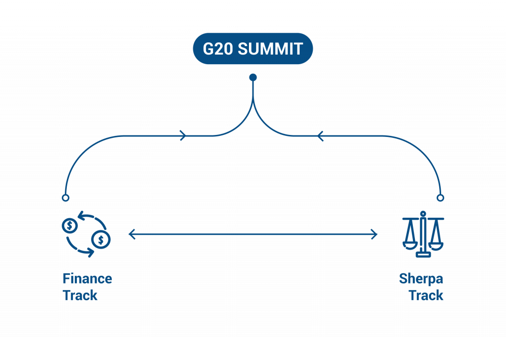Airlangga: G20 Harus Mampu Selesaikan Isu Kesenjangan Pemulihan Global