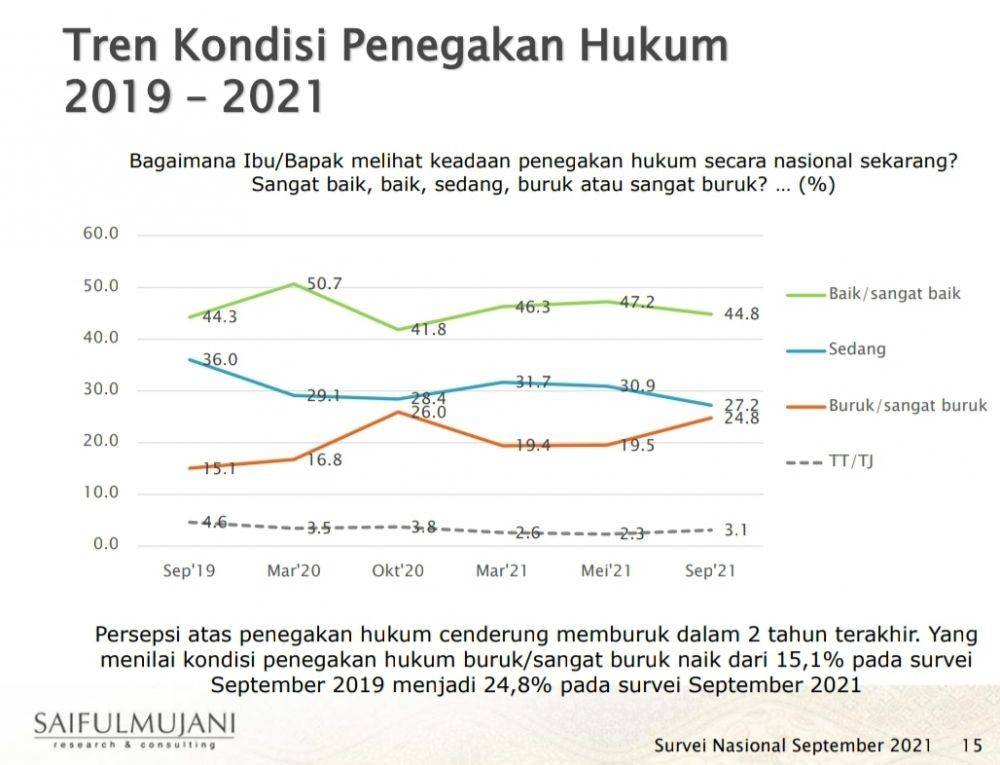 Kemunduran Demokrasi Di Bawah Kepemimpinan Jokowi