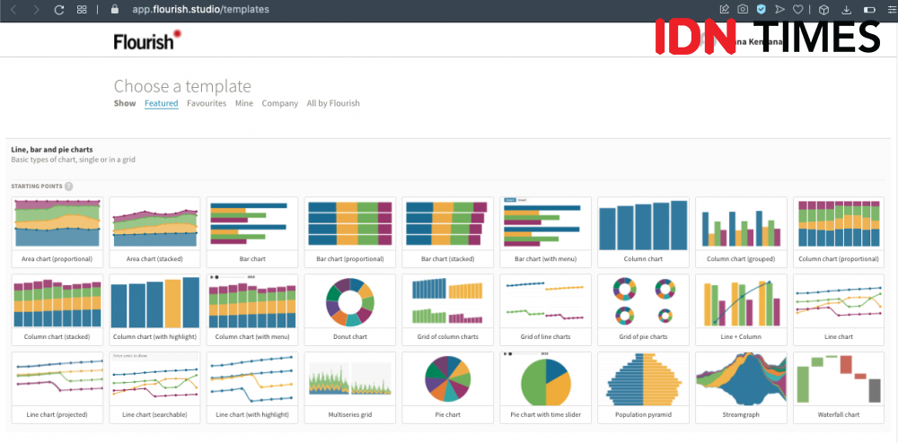 Flourish studio. Bar Chart Race.