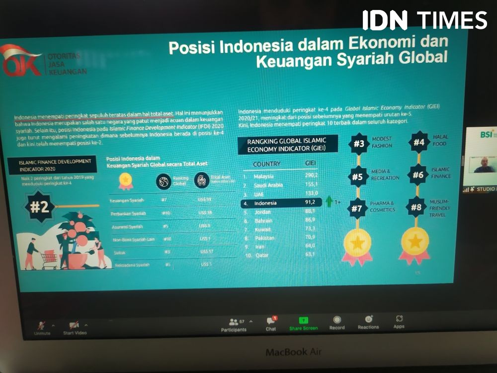 Pasar Modal Mendominasi Tren Keuangan Syariah di Sumatra