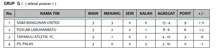 Putaran Pertama Berakhir, Ini Klasemen Lengkap Liga 3 Sumut 