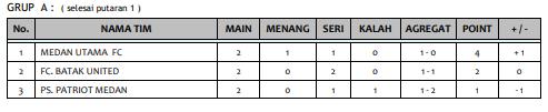 Putaran Pertama Berakhir, Ini Klasemen Lengkap Liga 3 Sumut 