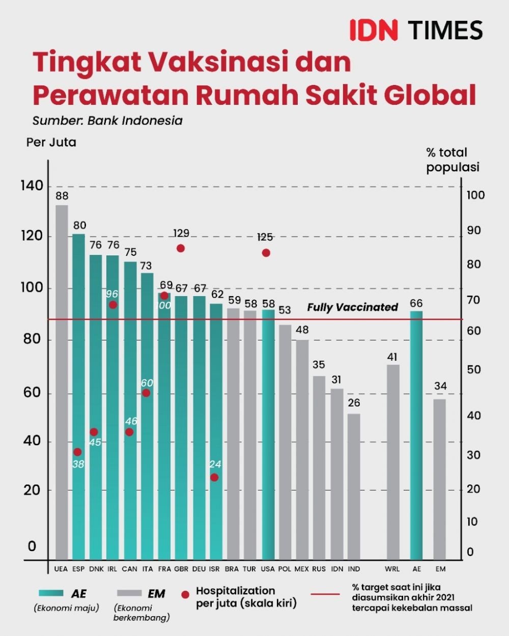 Lengkap! Indonesia 2021 Dan Prospek 2022 Dari Kacamata BI