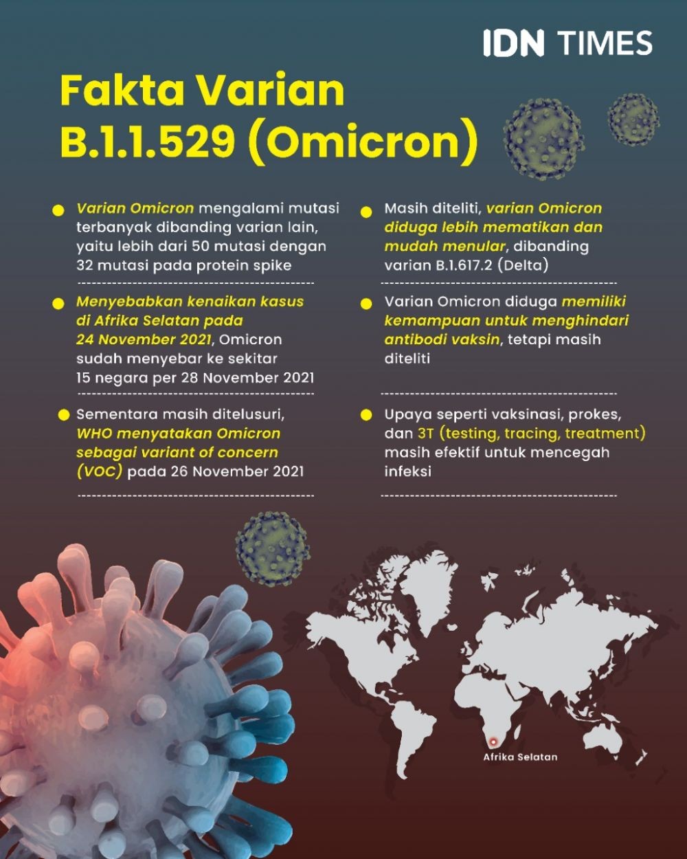 Kasus Varian Omicron di Dunia 249, Terbanyak di Afrika Selatan