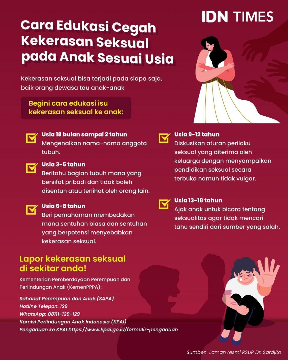 18 Kasus Kekerasan Seksual Di Dunia Pendidikan Versi Kpai 