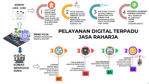 Jasa Raharja Siagakan 2.000 Personel Pada Libur Nataru