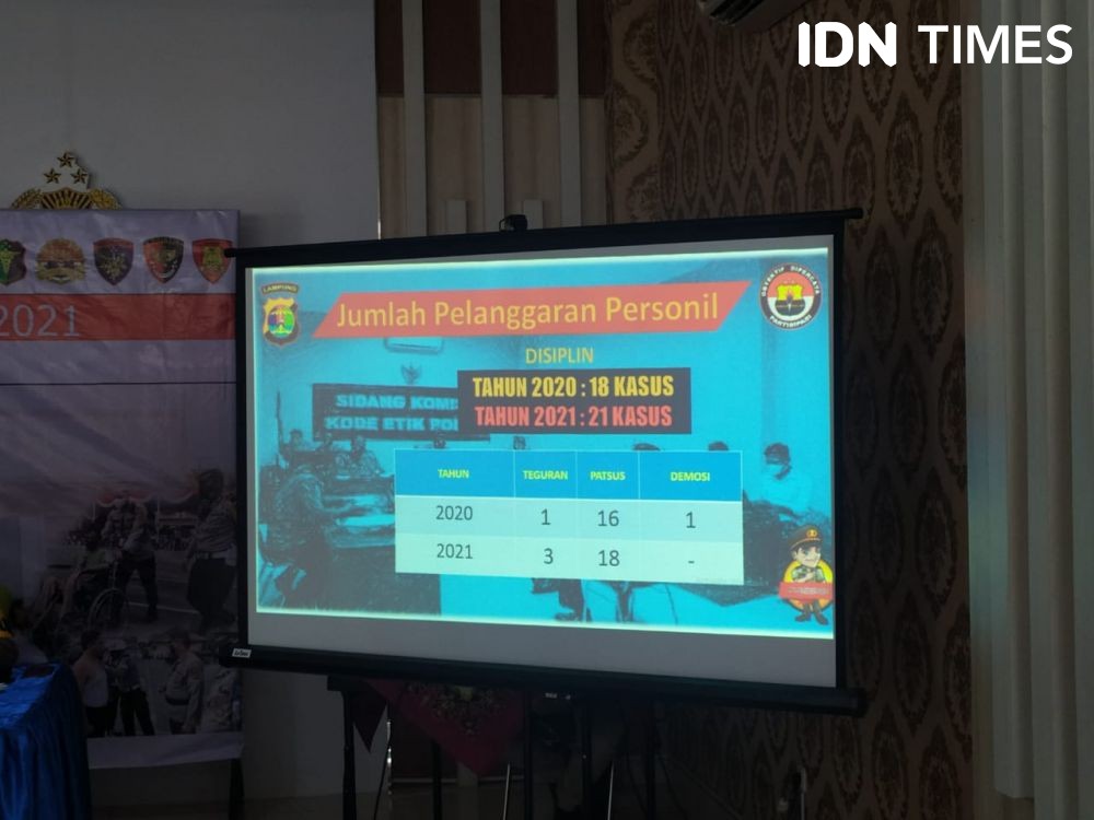 Polresta Bandar Lampung Pecat Sebanyak 8 Personel 'Nakal' di 2021