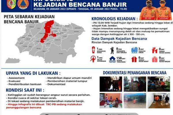 Dua Warga Terseret Banjir Di Jember, Satu Di Antaranya Menin