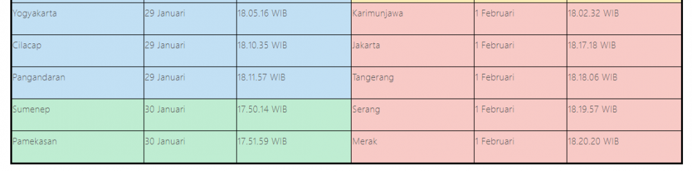 Mengapa Matahari Terbenam Lebih Lambat di Bali Menurut Astronomis