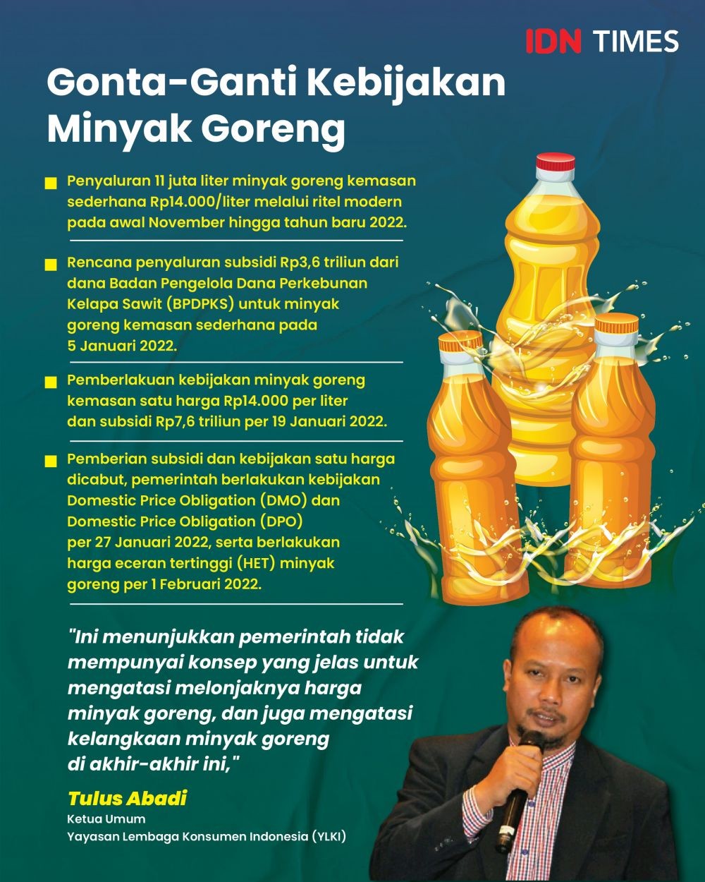 Subsidi Minyak Goreng di Ritel Bali Belum Dibayar