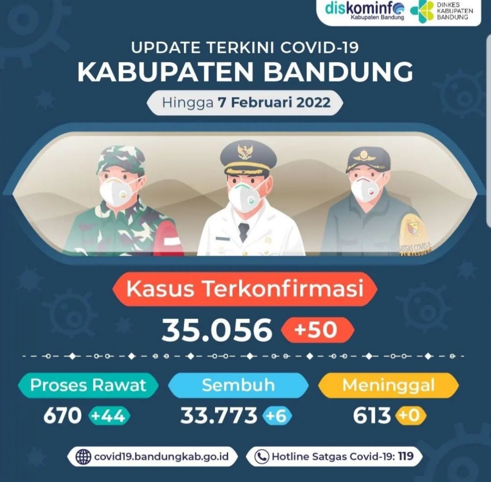 Masuk PPKM Level 3, Kabupaten Bandung Keukeuh Gelar PTM