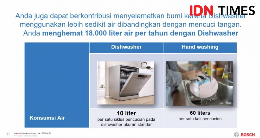 5 Fakta Dishwasher Untuk Bikin Dapur Bersih Dan Rapi