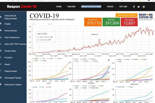 Inovasi Big Data dan Cloud untuk Mitigasi COVID-19 dari Peneliti UGM