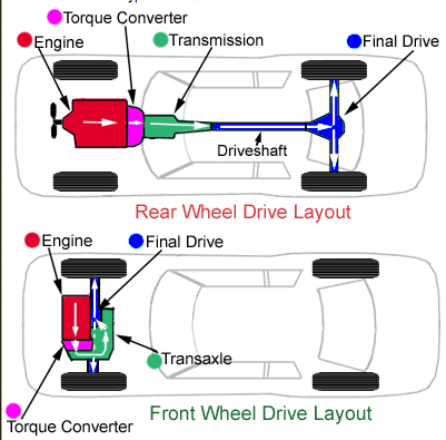 полный привод кайрон 2. электрический полный привод e-4wd. Awd и 4wd. схема полного привода ниссан тиида. полный привод иконка.