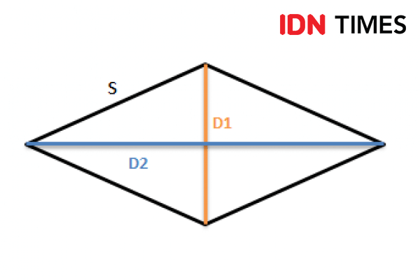 Cara Menghitung Rumus Belah Ketupat Beserta - Brain.kuempasi.com