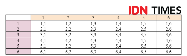 Rumus Peluang Matematika dan Contoh Pembahasan