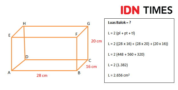 Rumus Luas Balok: Cara Menghitung Dan Contoh Soalnya