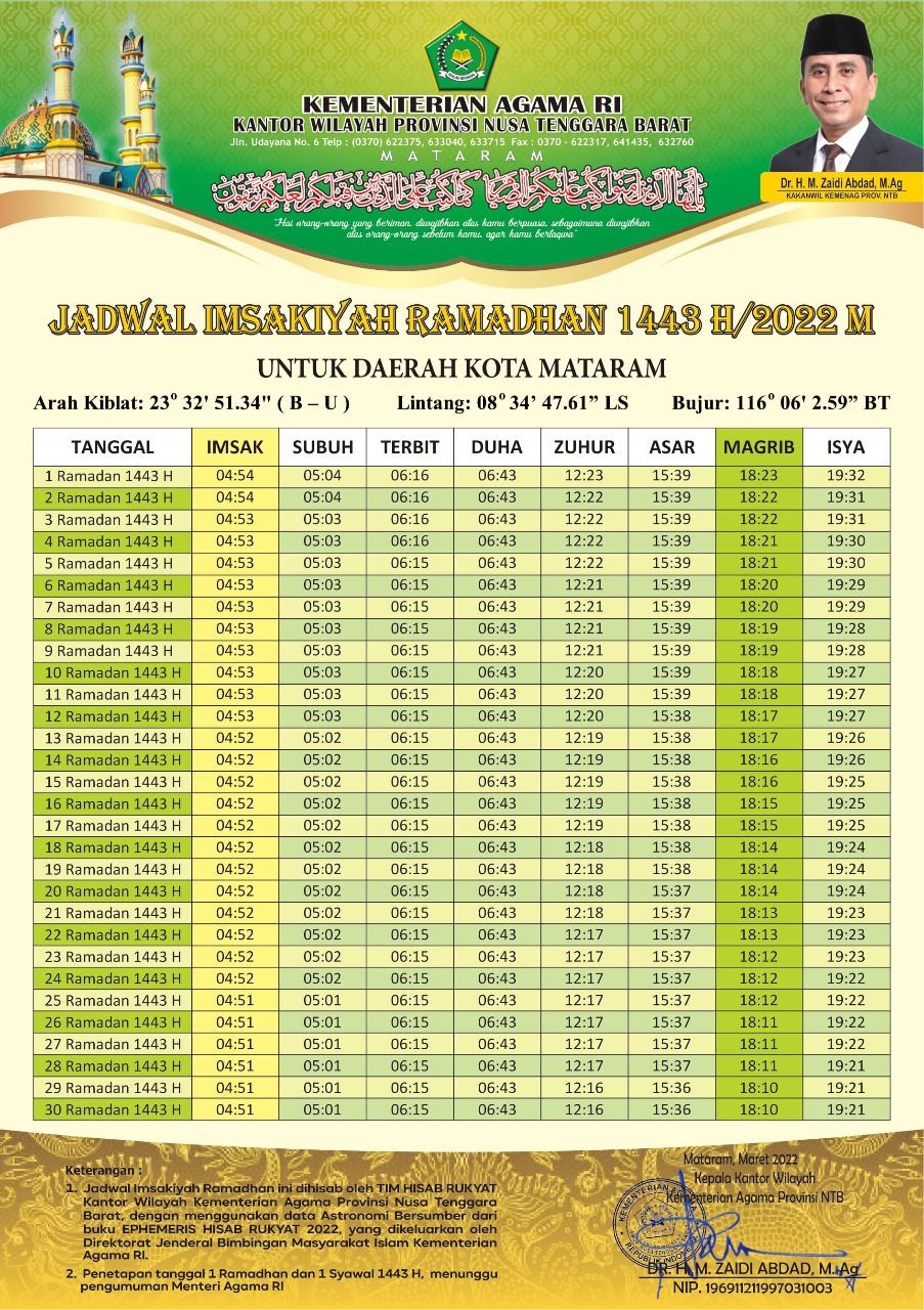 Jadwal Imsakiyah Ramadan 1443 H untuk Mataram dan Sekitarnya 