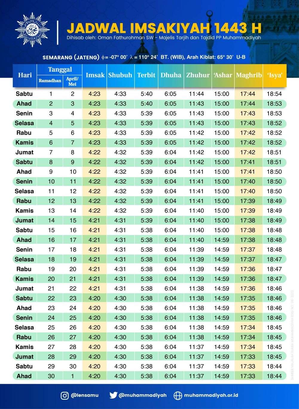 Jadwal Imsakiyah Dan Buka Puasa Ramadan 2022 Semarang