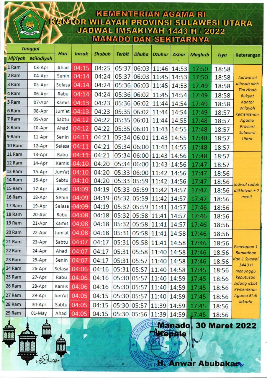 Jadwal Imsakiyah Kota Manado dan Sekitarnya Hari Ini