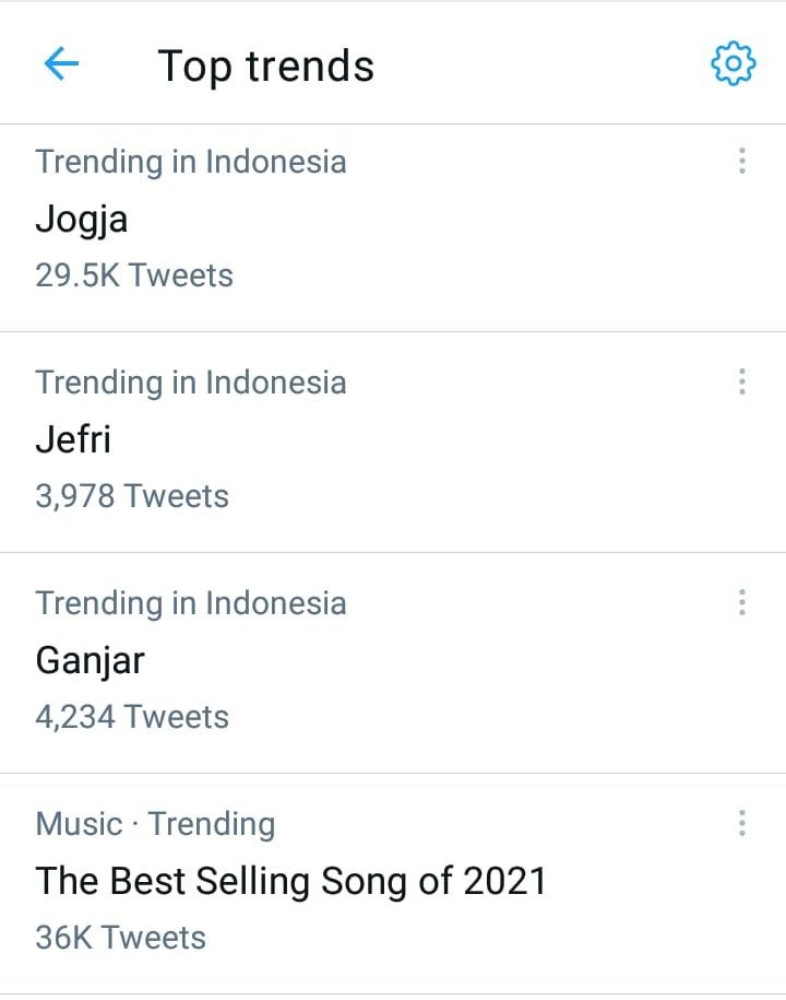 Gegara Klitih, Lagi-lagi Jogja Trending Topic Twitter  