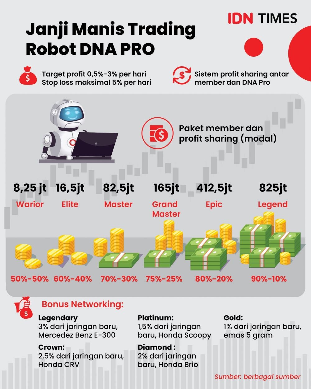 LPSK Siap Fasilitasi Pengembalian Ganti Rugi Korban Robot Trading DNA