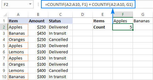 Rumus Count If untuk Menghitung Kriteria Tertentu