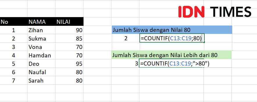 Rumus Count If Untuk Menghitung Kriteria Tertentu