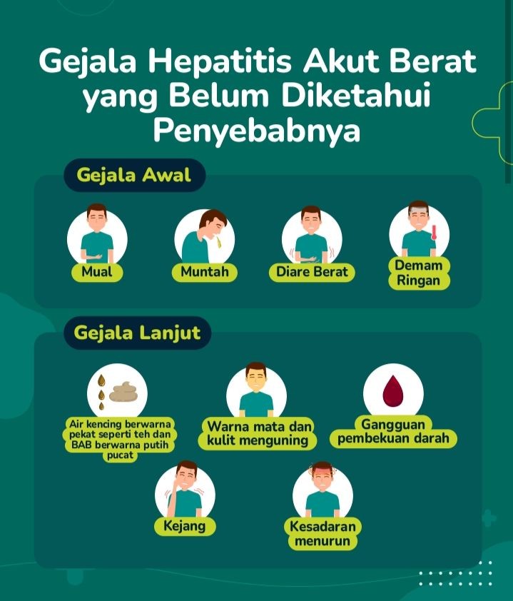Dinkes Bantul Beberkan Gejala Hepatitis Akut dan Cara Mencegahnya