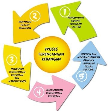 Mengenal Manfaat Perencanaan Keuangan, Penting Demi Hari Tua