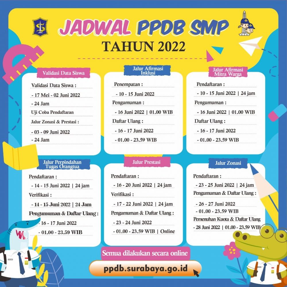 PPDB SD dan SMP Surabaya Mulai Buka, Yuk Simak!