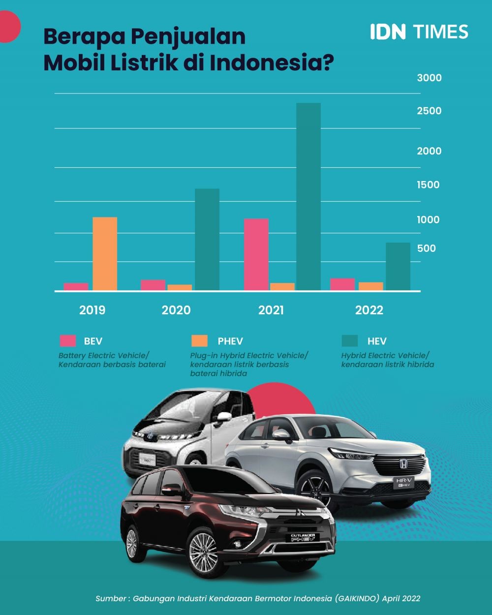 Pemkot Surabaya Akan Anggarkan Dana Pengadaan Kendaraan Listrik