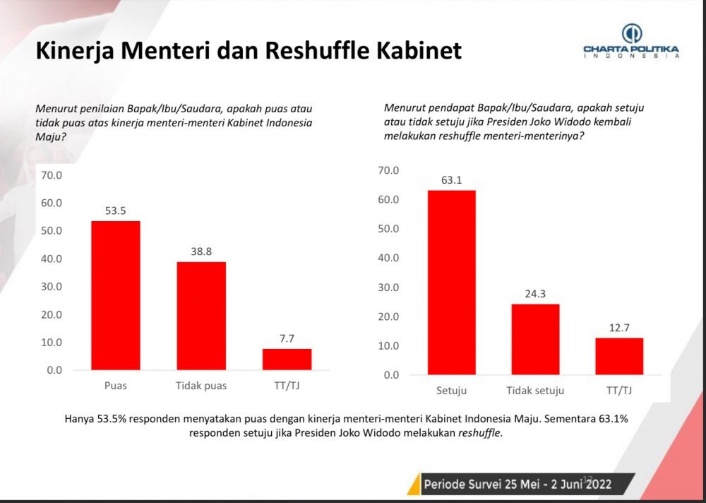 Apa Itu Reshuffle Kabinet? Ini Definisi Dan Tujuannya