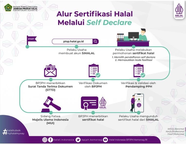 Kuota Masih Banyak, Pendaftar Sertifikasi Halal Di Lampung Baru 107 